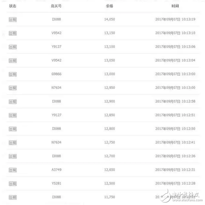 二手蘋果7拍天價不死心?iphone8今晚發布iphone7還要出來搞點事情?