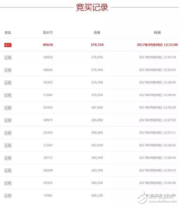 二手蘋果7拍天價不死心?iphone8今晚發布iphone7還要出來搞點事情?