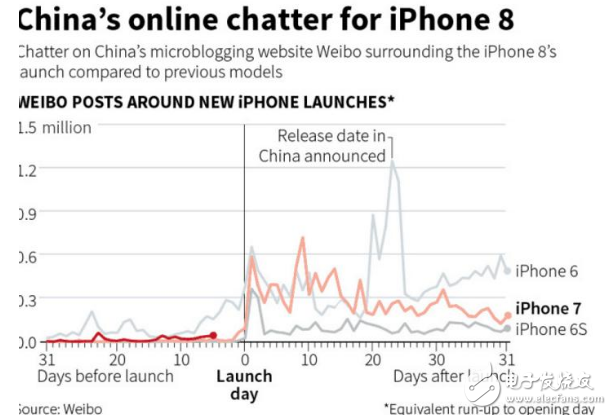 iphone8上市多少錢?iPhone8初期2萬一部?網友:這盤午餐肉可真貴