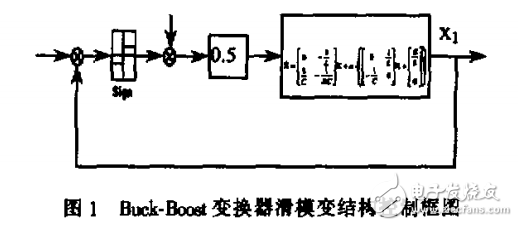 基于滑動模控制的Buck-Boost變換器及動態品質分析