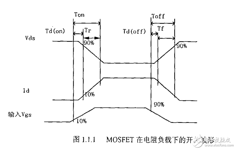 功率因數校正和移相控制