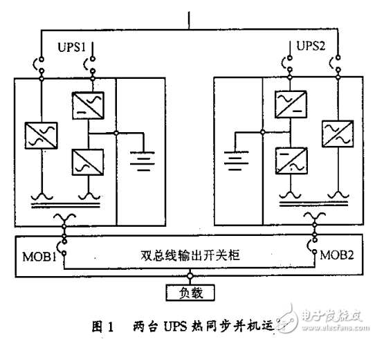 高可靠的熱同步并機UPS供電系統(tǒng) 