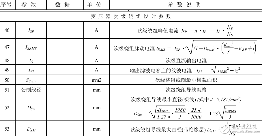 反激式開關電源電子的數據表格