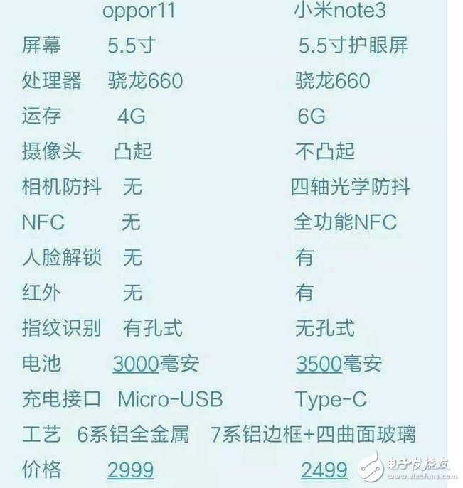 小米6人臉解鎖！同為驍龍660+變焦雙攝的小米note3和oppor11對比評測:多了個人臉解鎖還oppor11便宜
