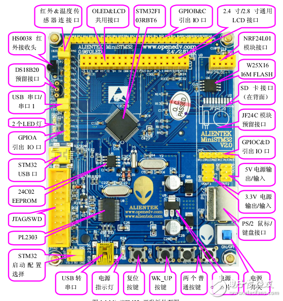 STM32開發板硬件詳解及STM32軟件仿真詳解