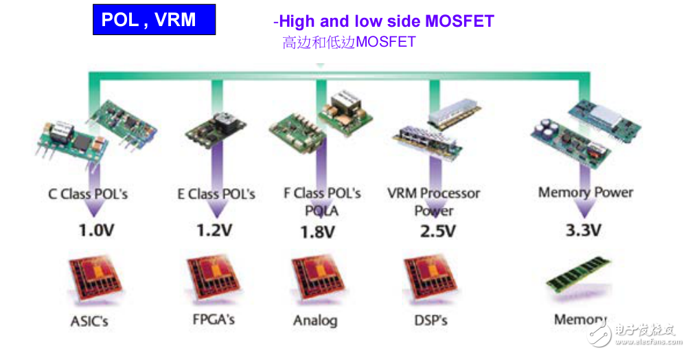 基于MOSFET在電源管理的應用