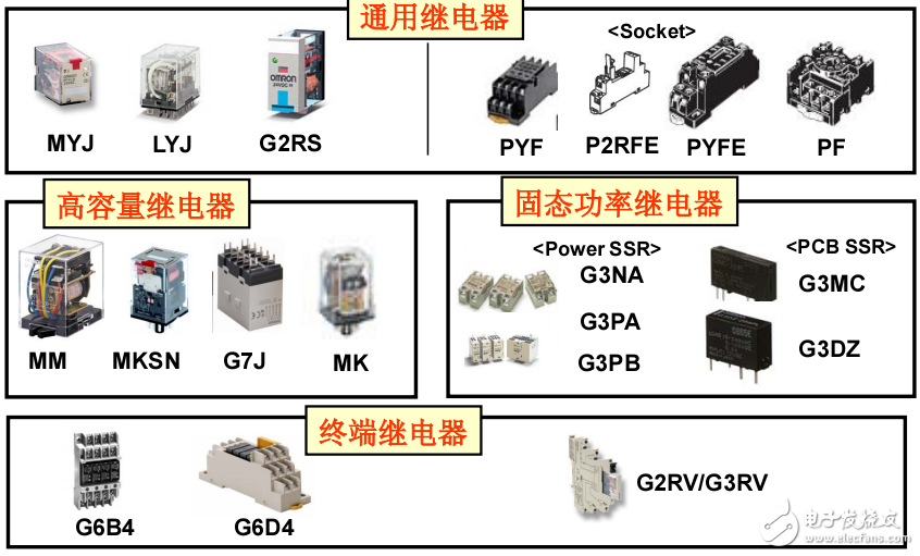 OMRON繼電器型號(hào)與應(yīng)用