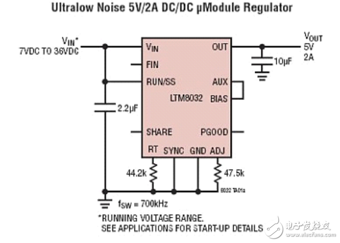 電磁兼容降壓轉換器LTM8032