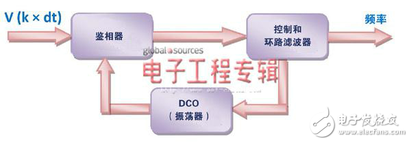 電網諧波污染分析依靠什么來應對？