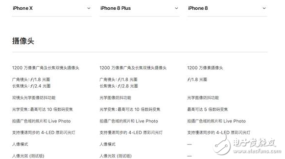 iphone8發(fā)布!iphone8與iphoneX對比評測:外觀、配置、續(xù)航、價格一覽,9月15日正式上市,你會選誰