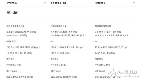 iphone8發(fā)布!iphone8與iphoneX對比評測:外觀、配置、續(xù)航、價格一覽,9月15日正式上市,你會選誰