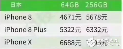 iphone8、iPhone8Plus、iPhoneX三機(jī)齊發(fā)布:國(guó)行、美版、港版、日版價(jià)格那個(gè)更便宜?報(bào)價(jià)這里有