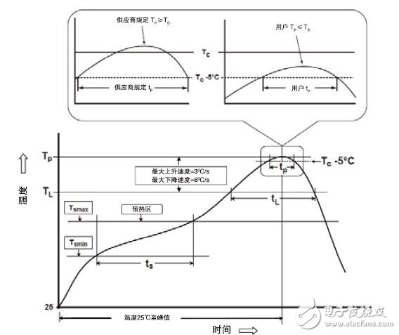 Cool-Power 10x14的LGA封裝組裝手冊(cè)