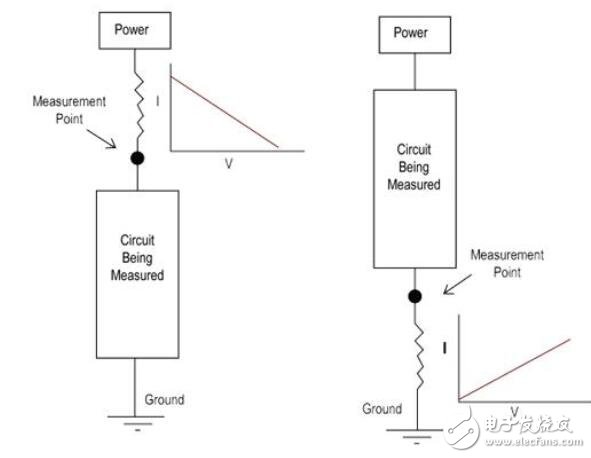 基于有功電流測量節(jié)省電力提高安全性的設(shè)計(jì)指南