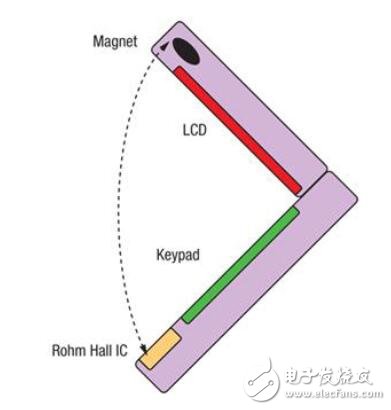 霍爾效應集成電路開關的應用