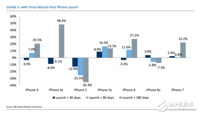iPhone8售價(jià)：iPhone發(fā)布會(huì)開(kāi)啟后，蘋(píng)果股價(jià)一路上升！漲幅1.17%，市值逼近8500億美元