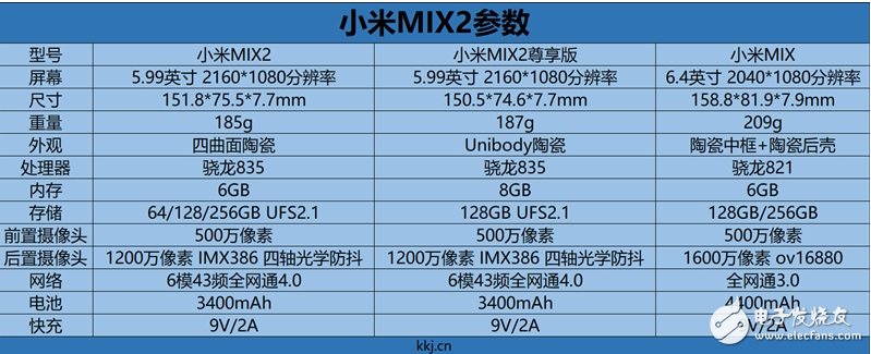 小米mix2正式發(fā)布：小米mix2對(duì)比iphoneX，是否有可比性？那個(gè)更勝一籌？
