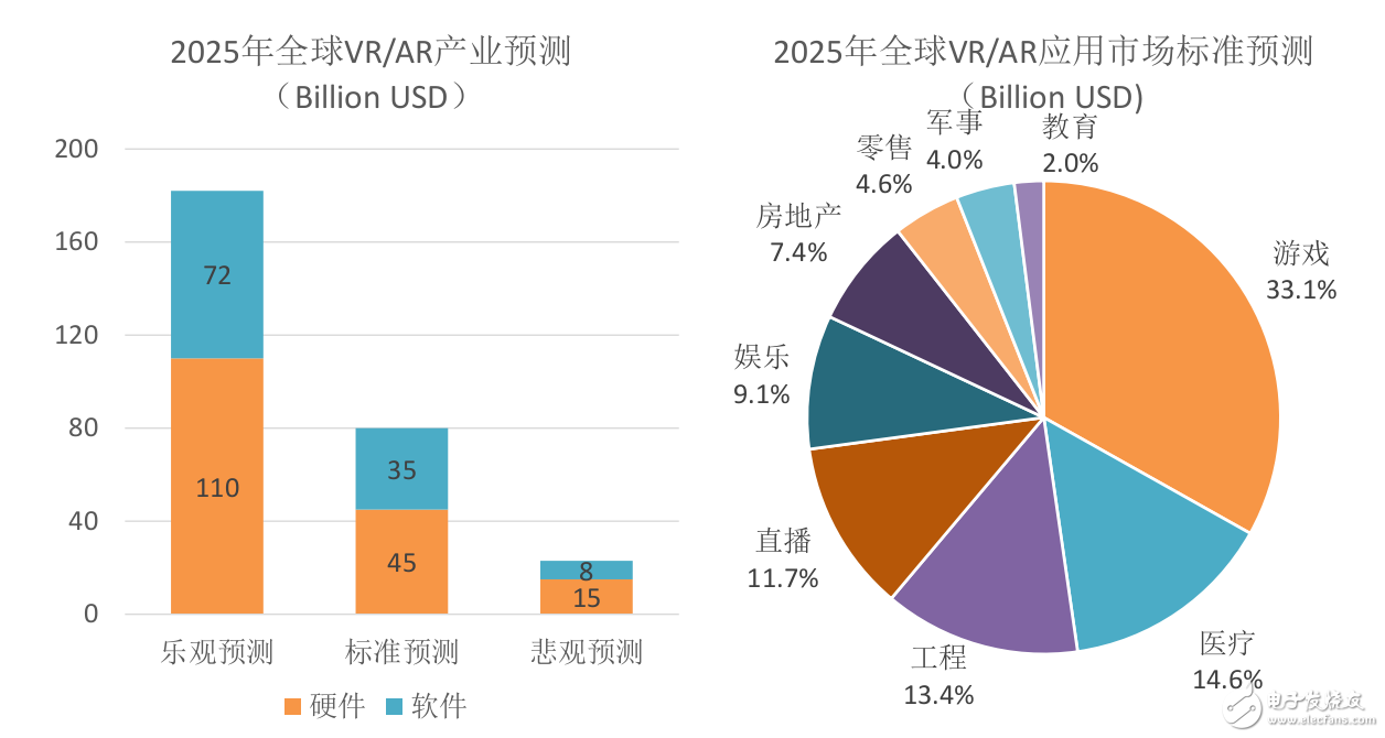 從VR產(chǎn)品形態(tài)到國內(nèi)外VR產(chǎn)業(yè)發(fā)展解讀虛擬現(xiàn)實產(chǎn)業(yè)現(xiàn)狀和未來發(fā)展趨勢