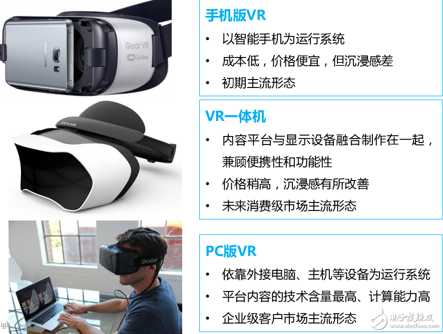 從VR產(chǎn)品形態(tài)到國內(nèi)外VR產(chǎn)業(yè)發(fā)展解讀虛擬現(xiàn)實產(chǎn)業(yè)現(xiàn)狀和未來發(fā)展趨勢