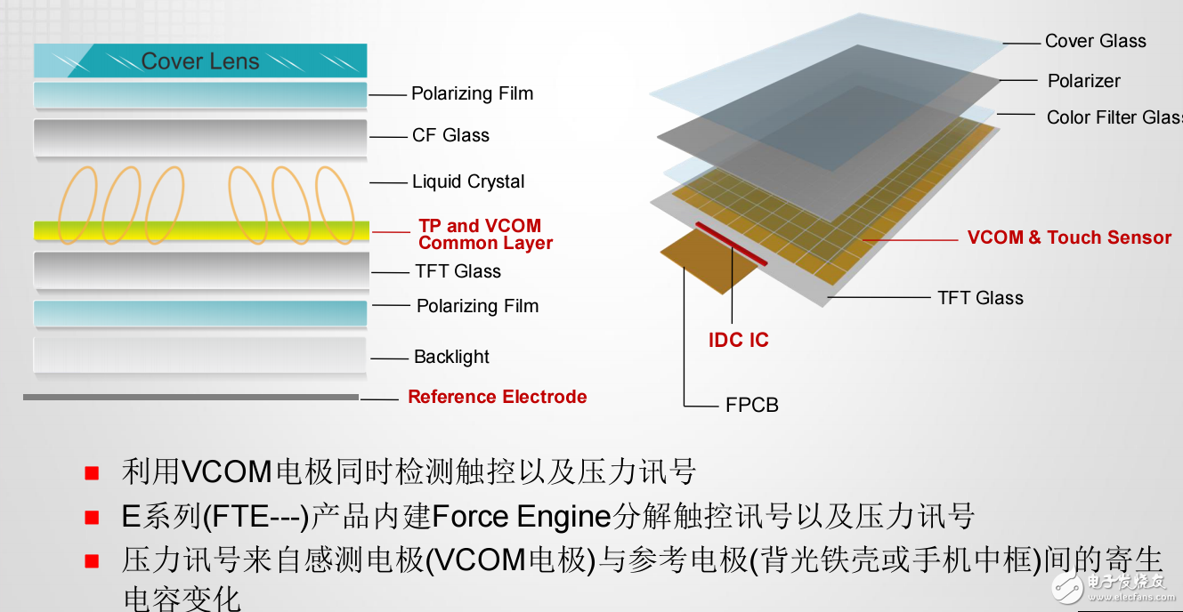 中國新型顯示技術和觸摸顯示器的應用研討會及其未來發(fā)展預測