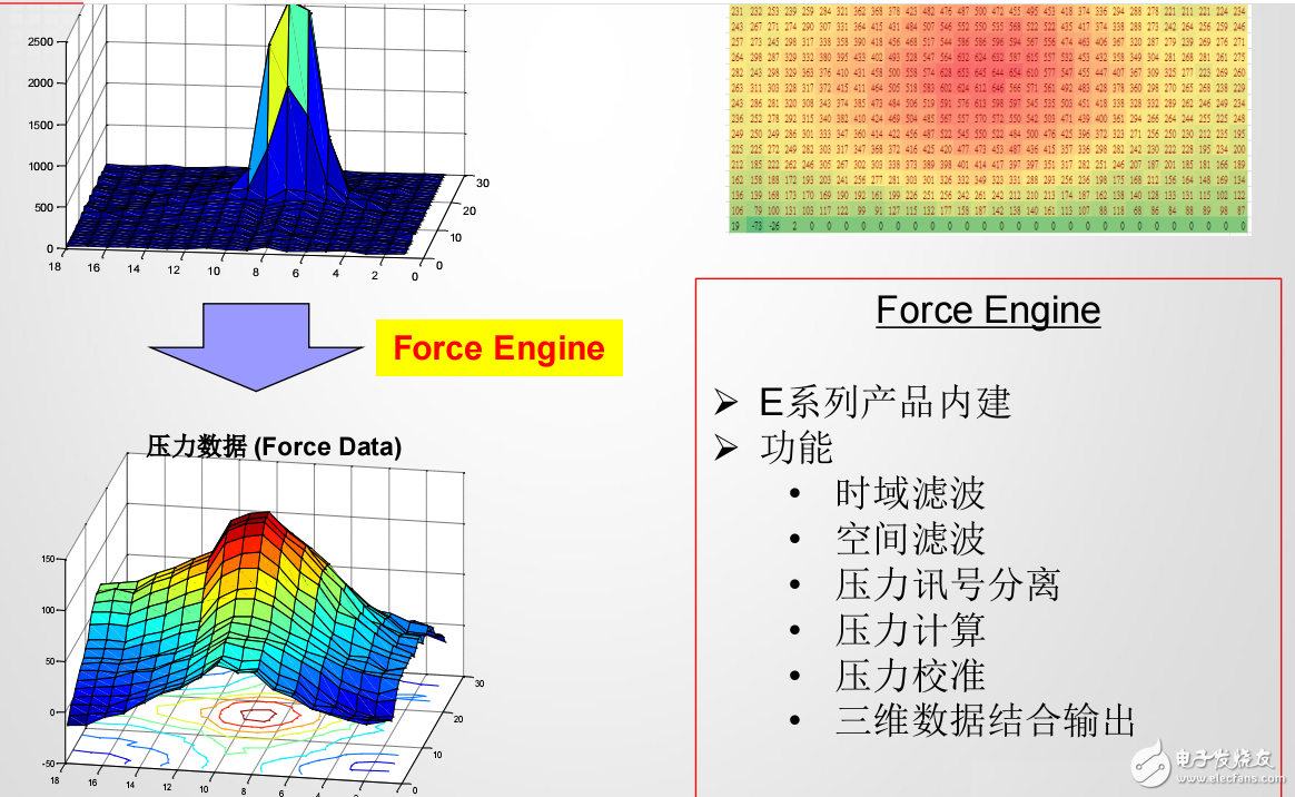 中國新型顯示技術和觸摸顯示器的應用研討會及其未來發(fā)展預測