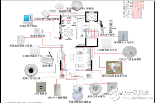 物聯(lián)網智能家居概述與相關產品現(xiàn)狀介紹及智能家居方案