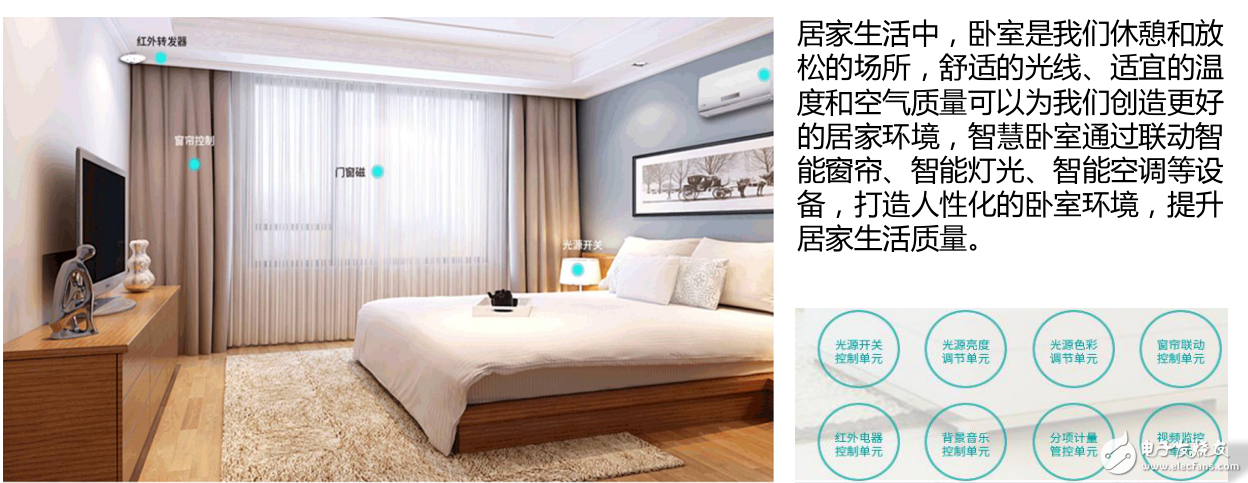 智能家居介紹及所包含的應用領域