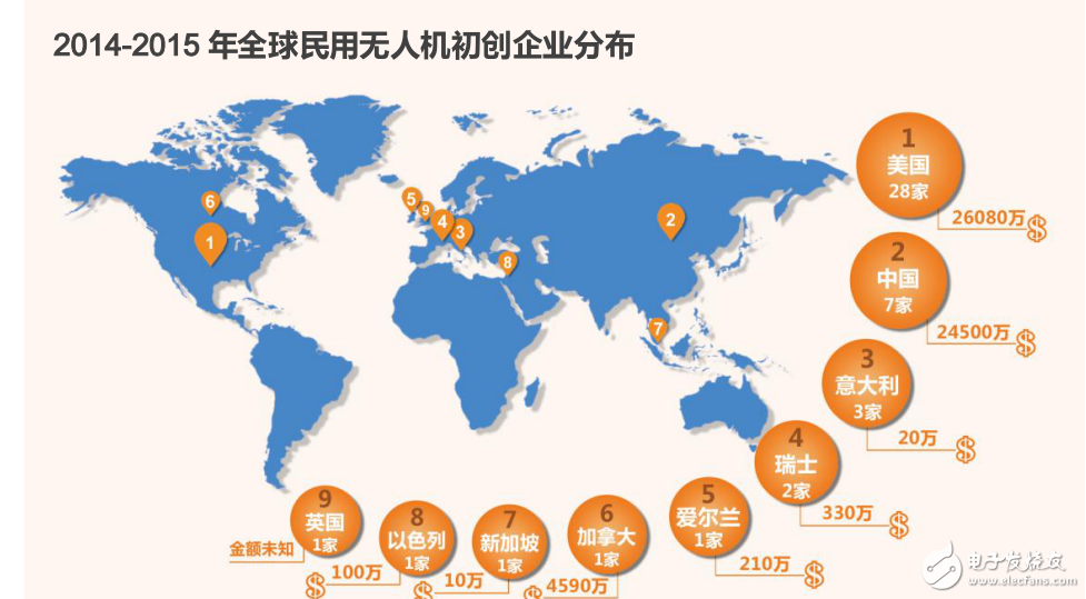 起源于軍用無人機技術(shù)并以美國為代表的民用無人機研究報告
