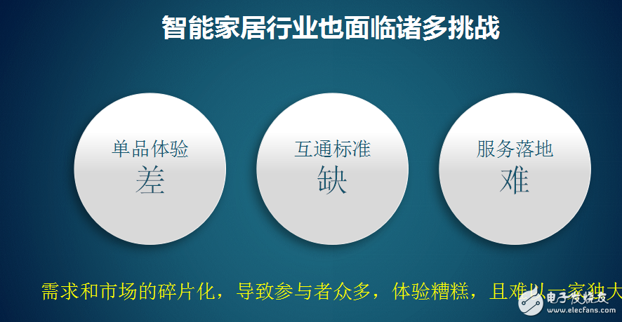 智能家居行業面臨的挑戰及解決辦法