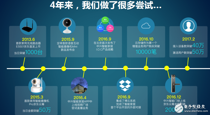 智能家居行業面臨的挑戰及解決辦法