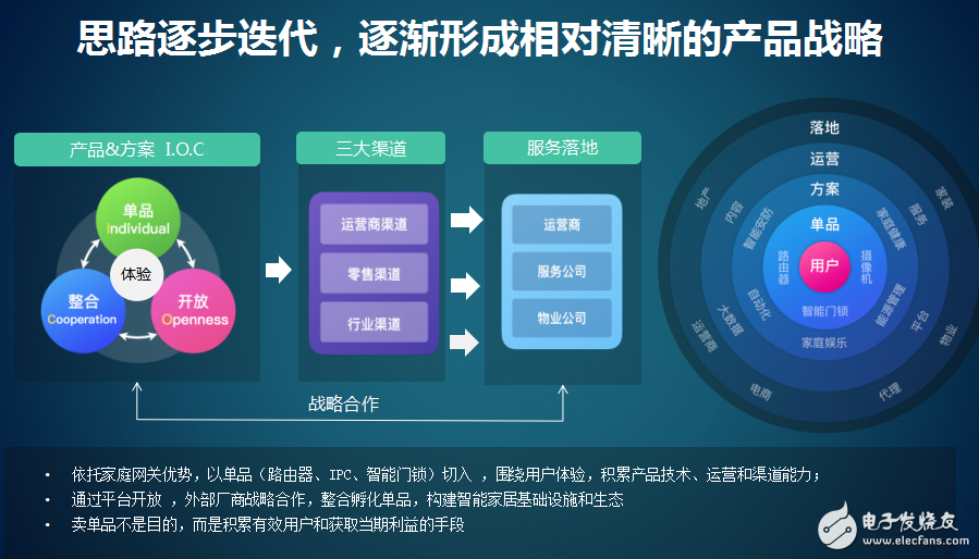 智能家居行業面臨的挑戰及解決辦法