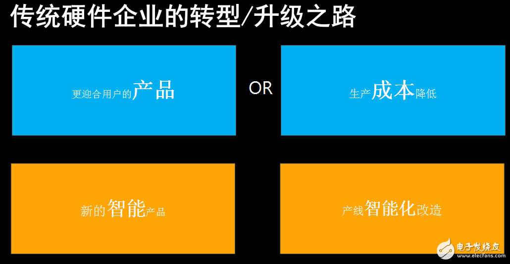 傳統硬件企業轉型到物聯網行業形態以及智能機器人的發展