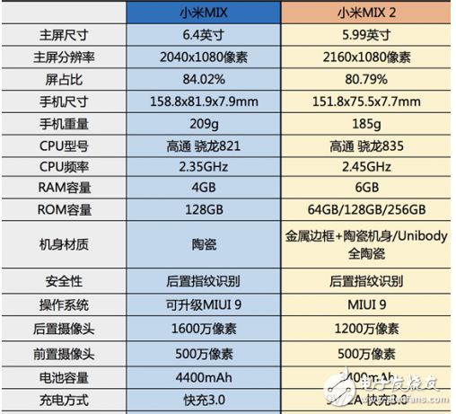 小米mix2多少錢,全面屏2.0時代到來9月15現貨3299元直接入手