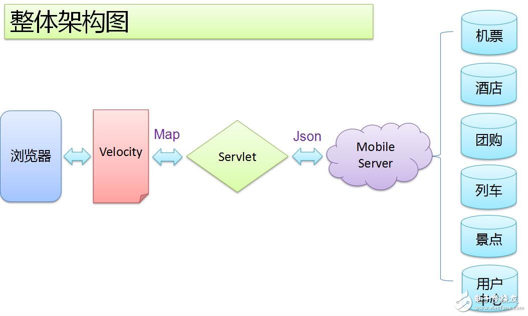 HTML5+CSS3在觸屏網(wǎng)站上的實踐