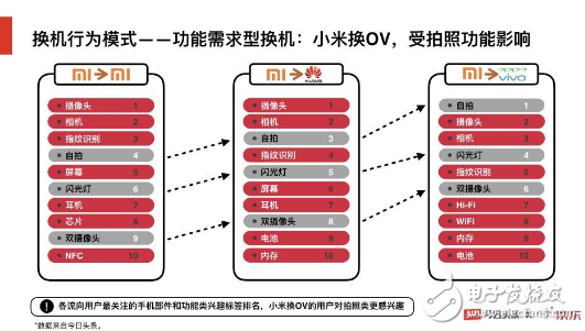 京東&今日頭條聯(lián)手“搞事情”:大數(shù)據(jù)報(bào)告解析手機(jī)行業(yè)上半年