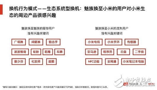京東&今日頭條聯(lián)手“搞事情”:大數(shù)據(jù)報(bào)告解析手機(jī)行業(yè)上半年