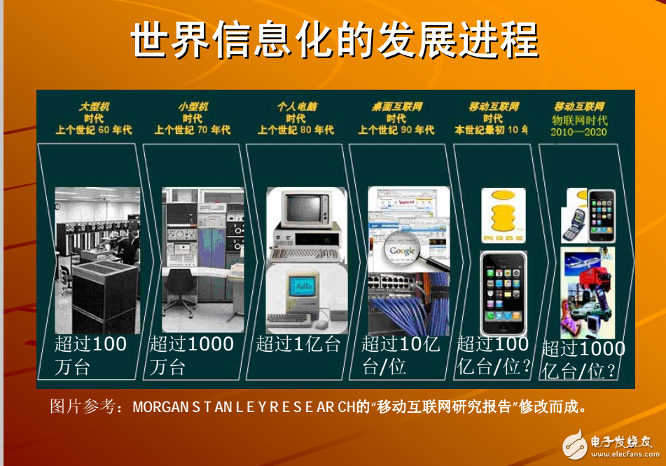 物聯網發展簡述及把握機遇推進發展