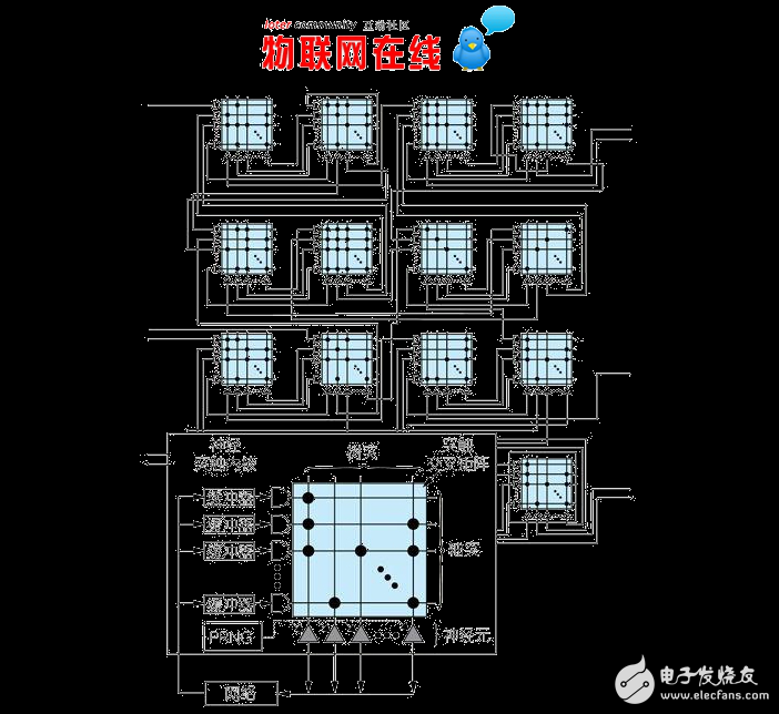 感知計(jì)算機(jī),靈感來自人類大腦的全新計(jì)算機(jī)架構(gòu)
