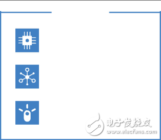 物聯(lián)網(wǎng)的技術體系與組成形態(tài)及特點分析