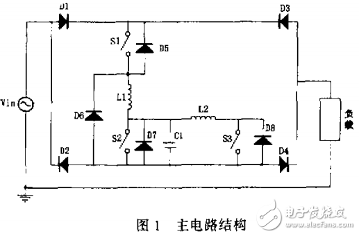 單相交流軟件開(kāi)關(guān)斬波器的仿真研究