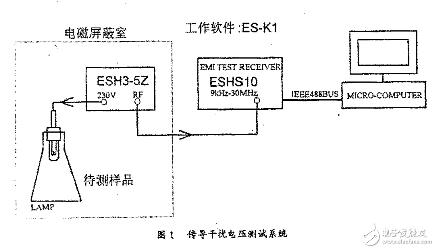 電子鎮流器EMC認證測量和常見不合格項的分析和對策