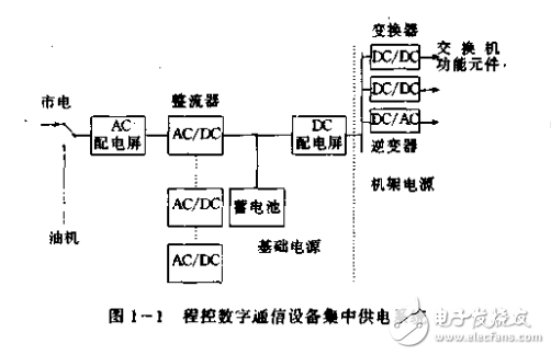 程控數字通信系統基礎電源設備和基礎知識運用