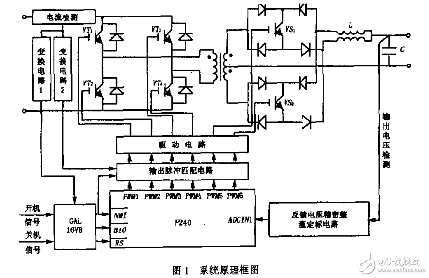 采用雙環控制的四橋臂三相逆變器