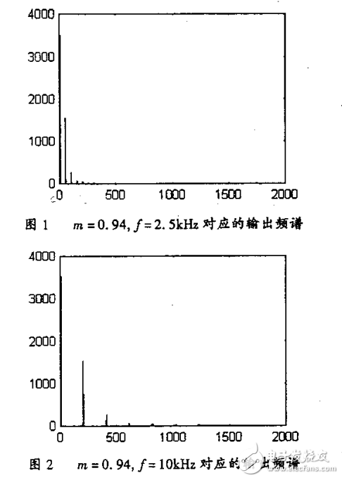 采用MATLAB對SPWM進(jìn)行輔助設(shè)計(jì)與詳細(xì)分析和解決方法