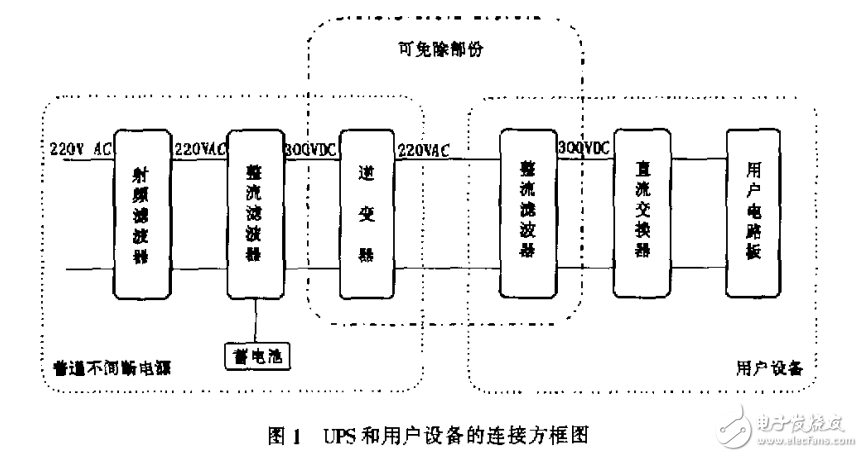 不間斷電源領域的新突破