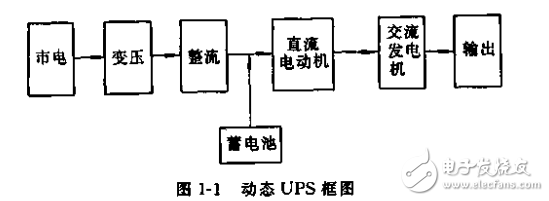 不間斷電源的原理安裝調試和維修與工作原理基本電路