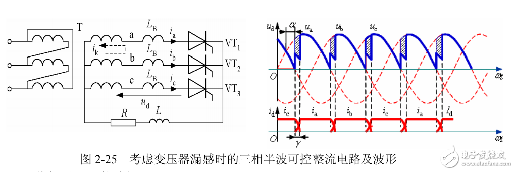 關于變壓器漏感對整流電路的影響