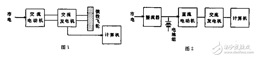 UPS不間斷電源剖析應用與實例