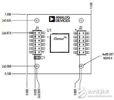工具包和Eval板幫助加速加速器應用