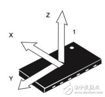 集成高G加速計驅動健康設備應用的振動監測